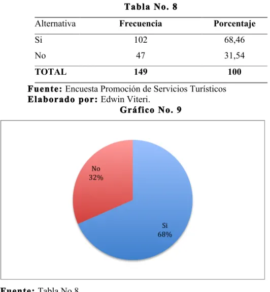 Tabla No. 8 