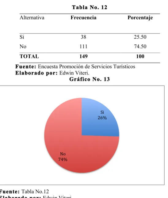 Tabla No. 12 