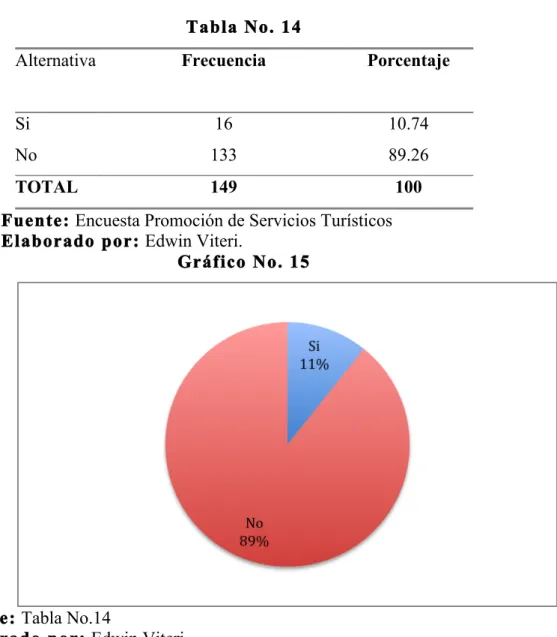 Tabla No. 14 
