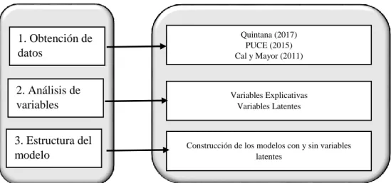 Figura 1. Metodología 