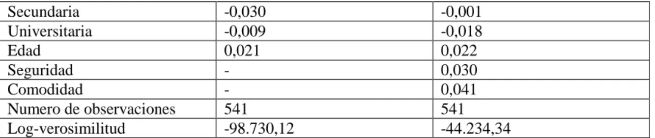TABLA  3.  VALORES MEDIOS PARA MODELOS ESTRUCTURALES 