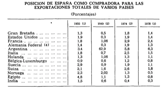 CUADRO 2 POSICIÓN DE ESPAÑA COMO COMPRADORA PARA LAS