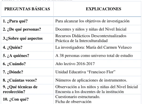 Cuadro 4: Recolección de la información 
