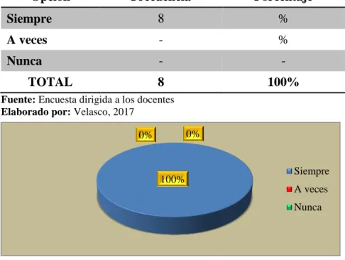 Cuadro 11: Planificación de actividades de enseñanza-aprendizaje 