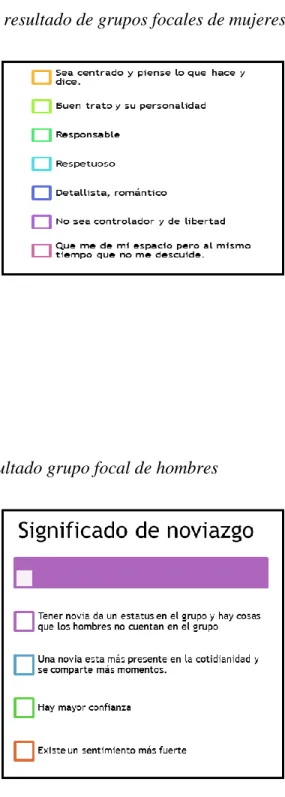 Gráfico 8: 