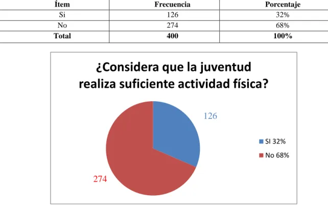 Tabla 5 Pregunta 1 