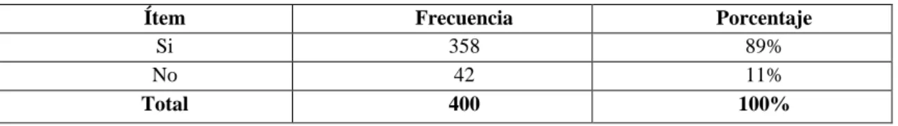 Tabla 6 Pregunta2 