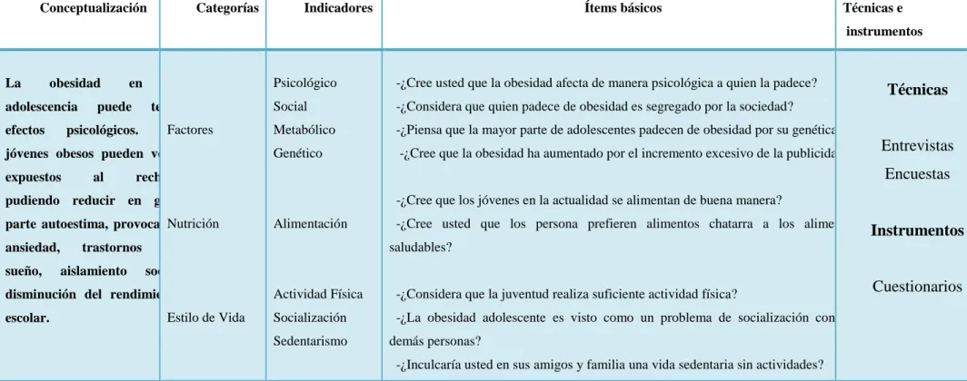 Tabla 2 Variable Dependiente 