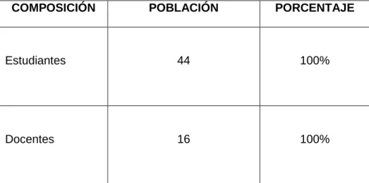 Cuadro Nº 1: Población 