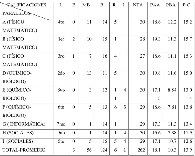 Tabla 1 CALIFICACIONES 
