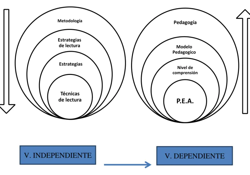 GRÁFICO DE INCLUSIÓN DE VARIABLES 