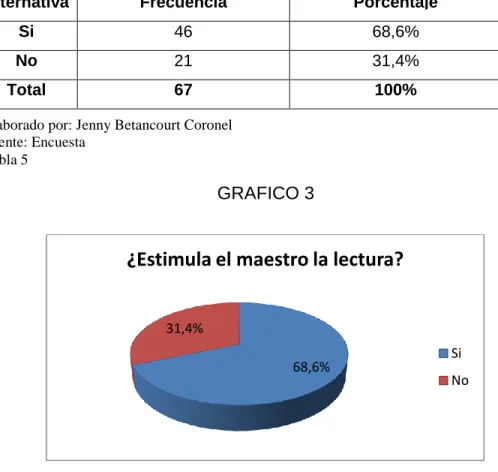 TABLA DE LA PREGUNTA 1 
