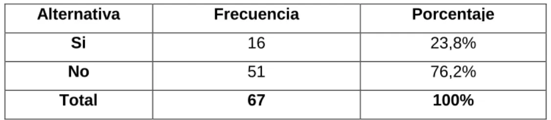 TABLA DE LA PREGUNTA 2 