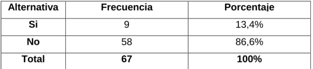 TABLA DE LA PREGUNTA 4 