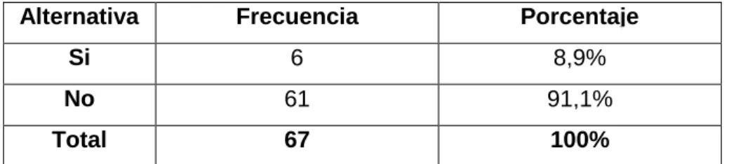 TABLA DE LA PREGUNTA 5 
