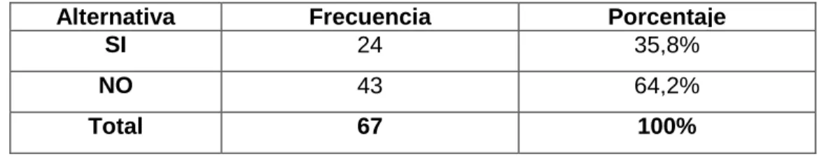 TABLA DE LA PREGUNTA 6 