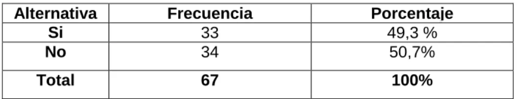 TABLA DE LA PREGUNTA 8 