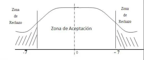 Gráfico 11 