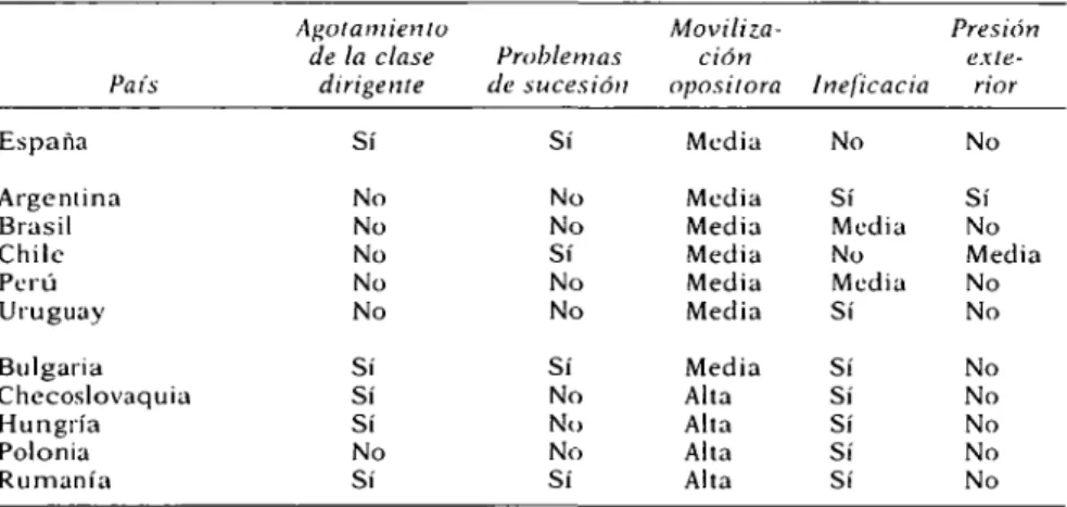 CUADRO II