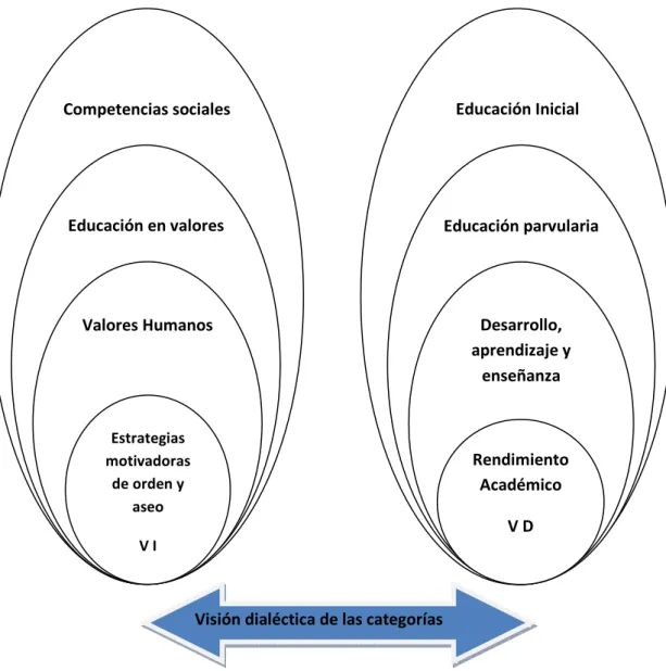 Fig. 2. Visión dialéctica de las categorías conceptuales 