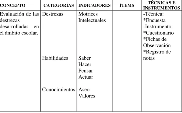 Tabla No. 3. Variable Dependiente: Rendimiento académico 