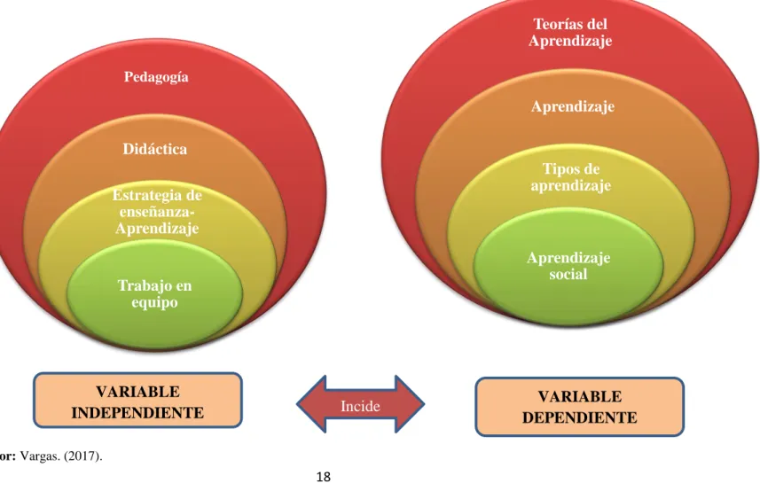 Gráfico N° 2: Categorías Fundamentales   
