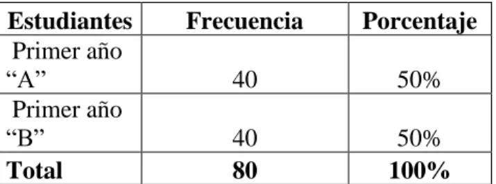 Tabla N° 1: Población  