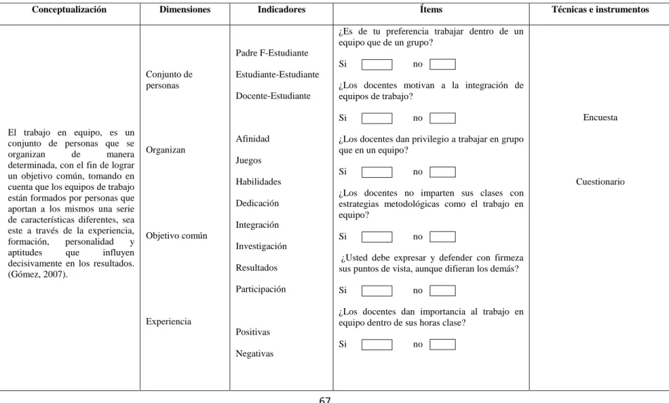 Tabla N° 2: Variable independiente: Trabajo en Equipo 