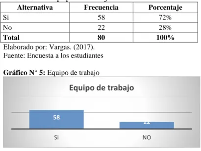 Tabla N° 5: Equipo de trabajo  