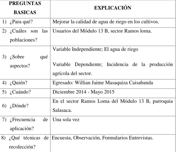 TABLA 3: RECOLECCIÓN DE LA INFORMACIÓN DEL PROYECTO DE ESTUDIO DEL MÓDULO 13B 