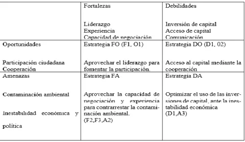 Tabla 3 Matriz FODA 