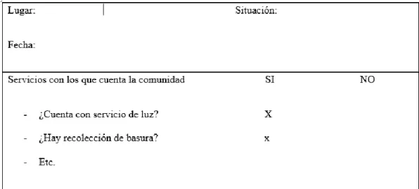 Gráfico 3 Ficha de observación  