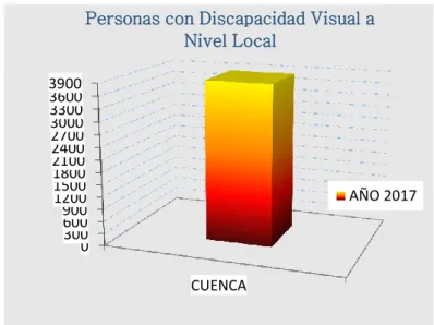 Gráfico N°1 