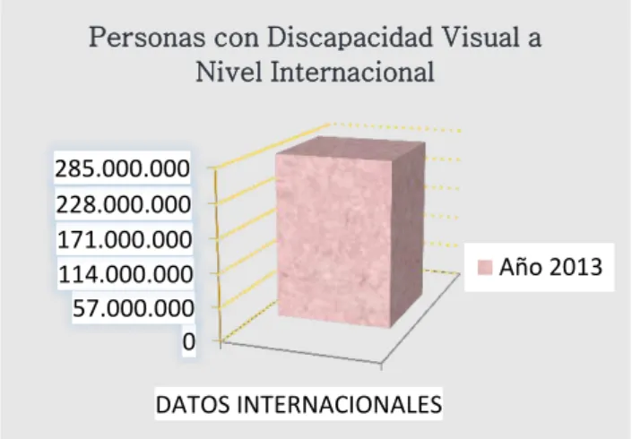 Gráfico N°3 