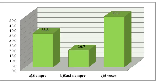 Gráfico N° 6: Instrumentos de evaluación   Elaborado por: Leonardo Javier Guato Caña 