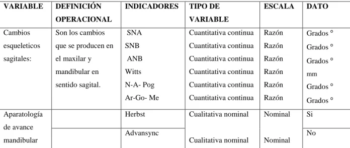 Tabla 1. Operacionalización de variables  