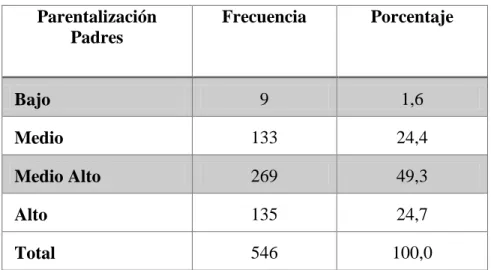 Tabla 14 Estudiantes universitarios según grado de parentalización centrada en los padres  por respuestas a preguntas del IP 