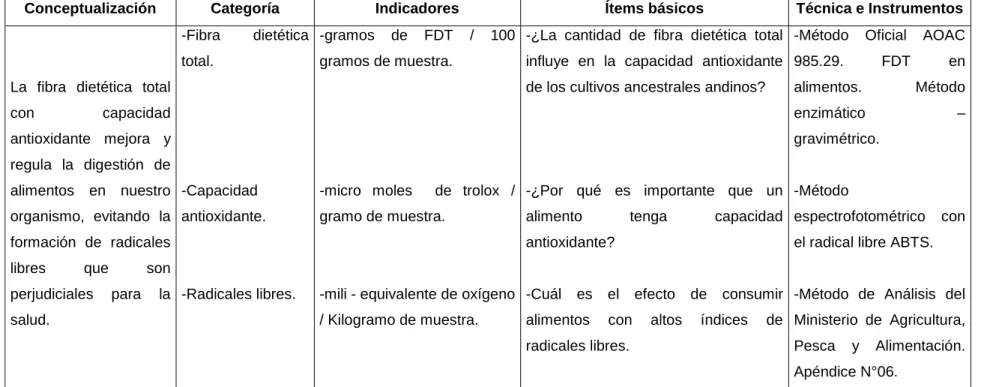 Tabla 2. Operacionalización de la variable dependiente. 