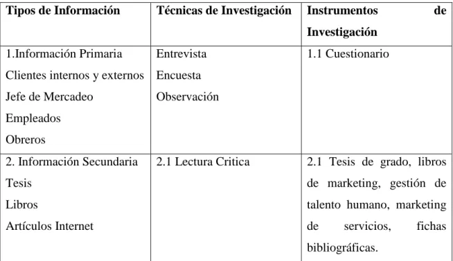 Cuadro N 3. Técnicas e Instrumentos  