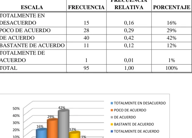 Gráfico N 6. Información suficiente