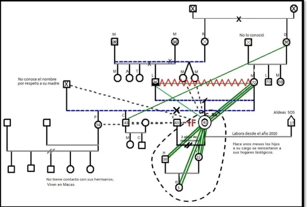 Figura 3. Caso 1 C.Sa. 