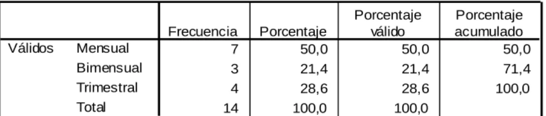 Tabla 3 Materia prima