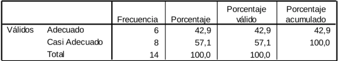 Tabla 4 Optimización de recursos 