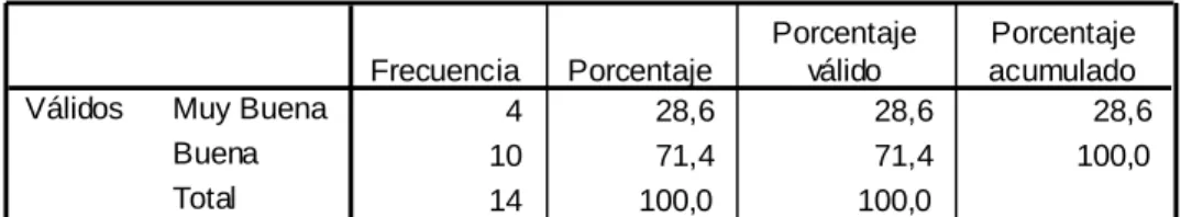 Tabla 6 Capacidad de producción 