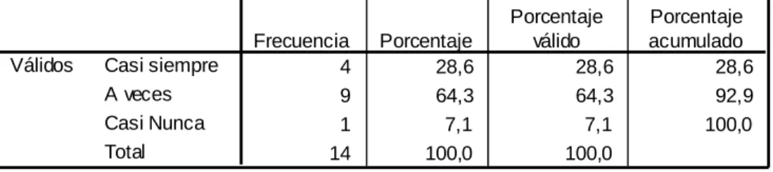 Tabla 8 Trabajo en equipo 