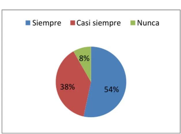 Gráfico N.- 11Procesos de evaluación