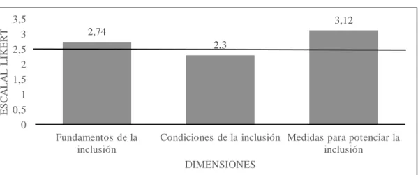 Gráfico 1. 