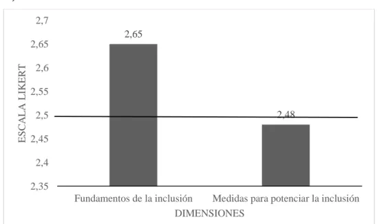 Gráfico 2 