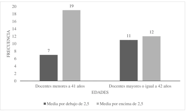 Gráfico 3 