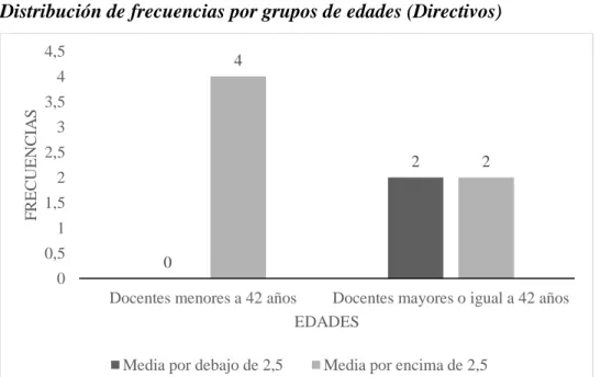 Gráfico 4.  